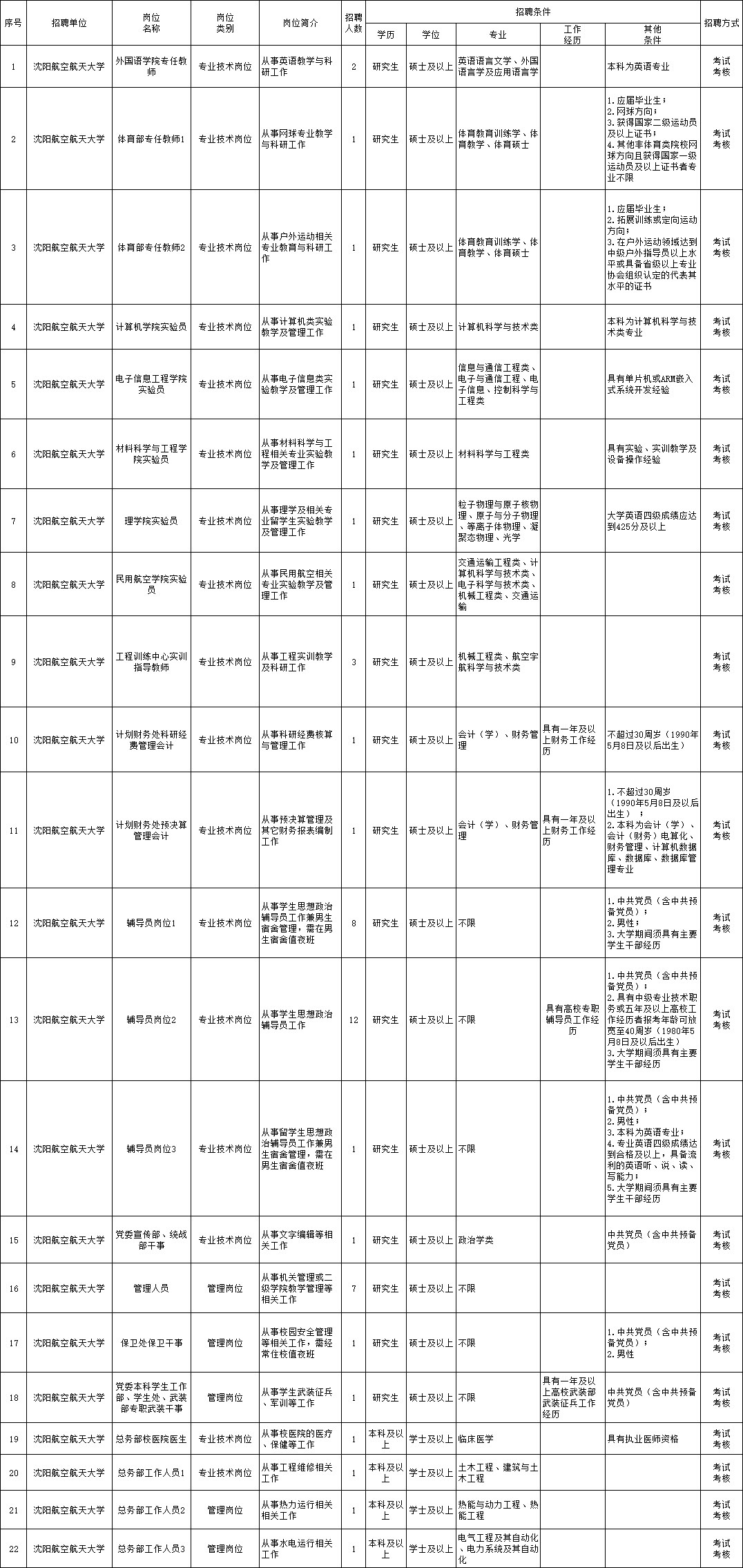 老边区成人教育事业单位招聘信息与相关探讨