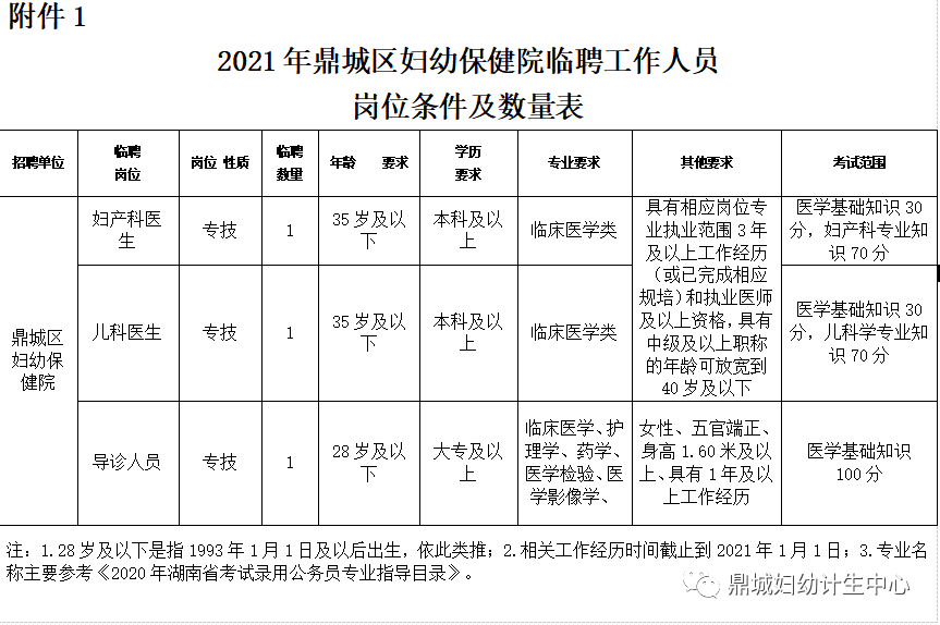 鼎城区体育局最新招聘信息详解