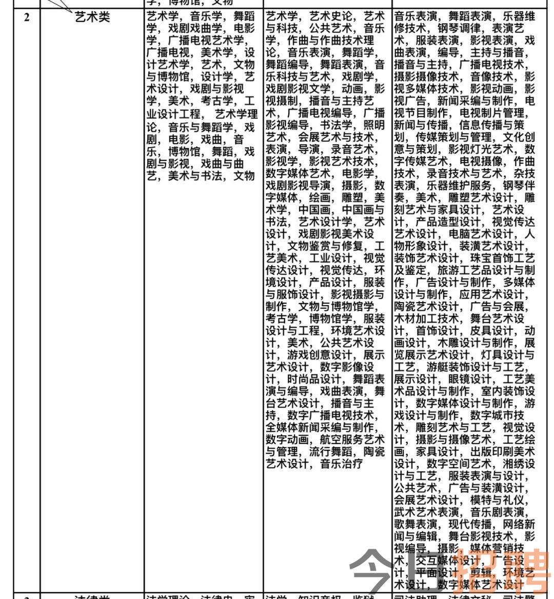 沭阳县文化局招聘信息与动态更新