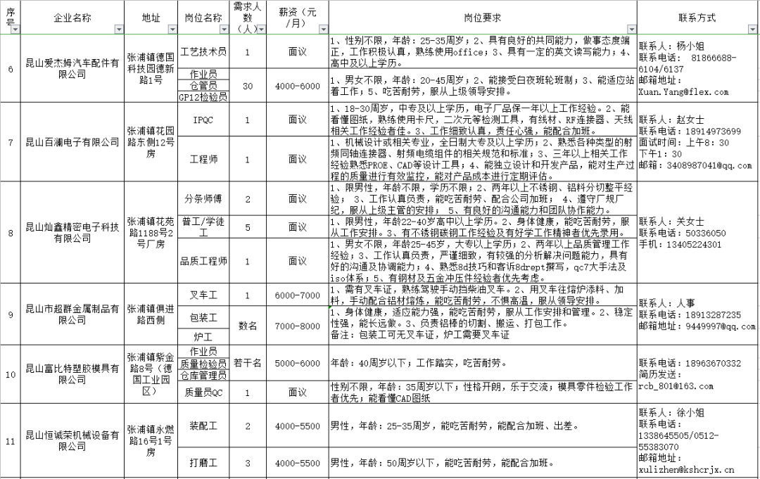 十里镇最新招聘信息汇总