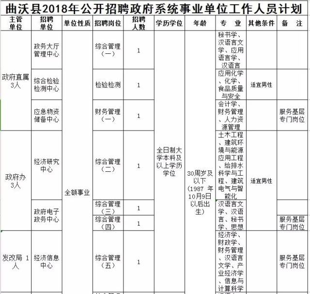 曲周县科技局等最新招聘信息全面解析