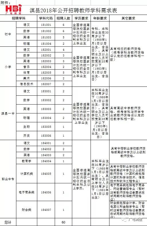 淇县特殊教育事业单位最新招聘启事概览