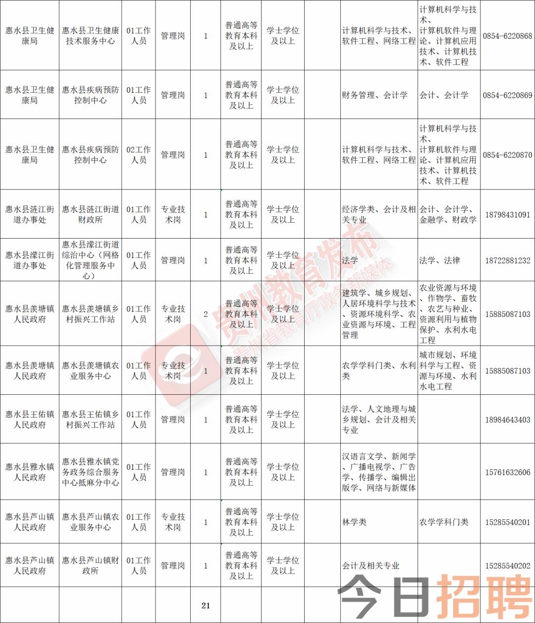 红花岗区图书馆最新招聘启事概览