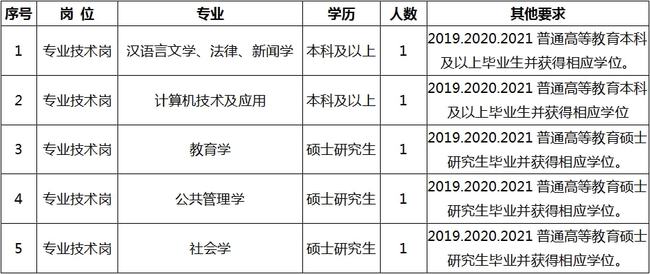 大余县成人教育事业单位招聘启事全新发布