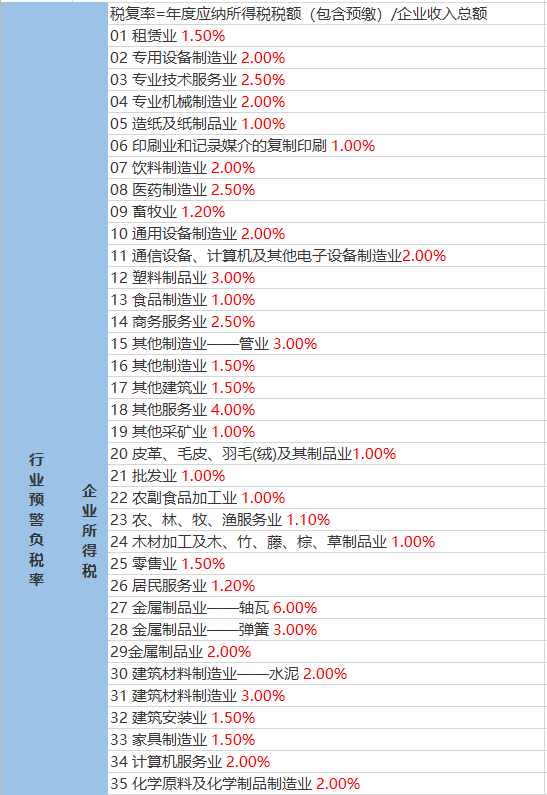 德果村天气预报更新通知