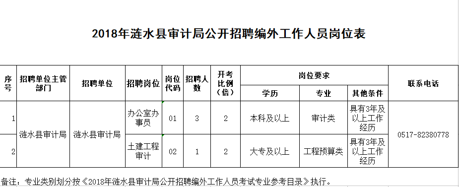 沈丘县审计局最新招聘启事概览