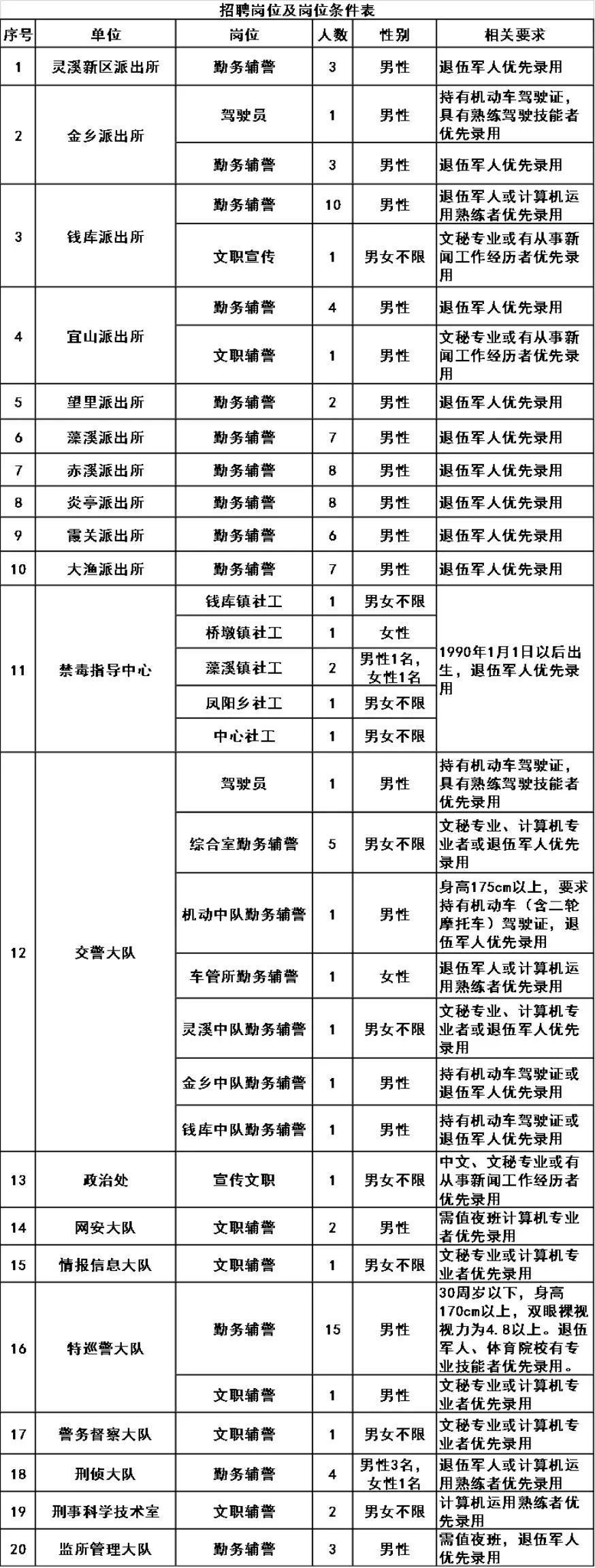 苍溪县公安局最新招聘公告解析