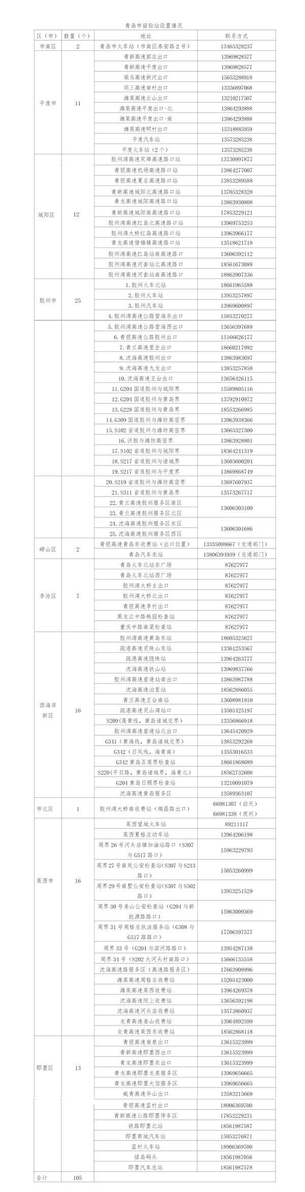 汽车站居民委员会创新实践及其贡献