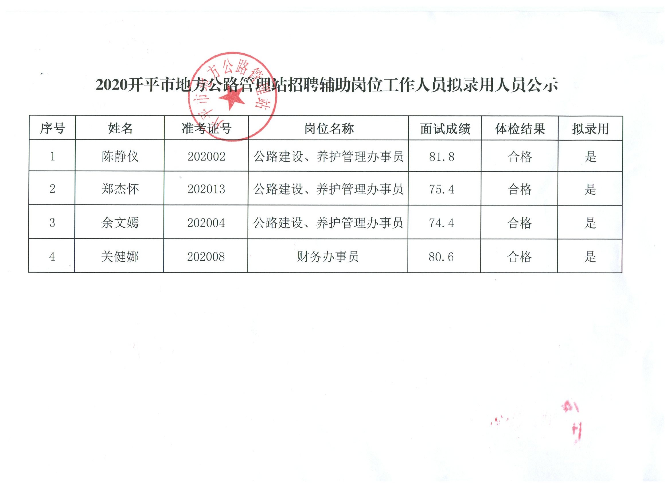 昔阳县公路维护监理事业单位人事任命最新动态