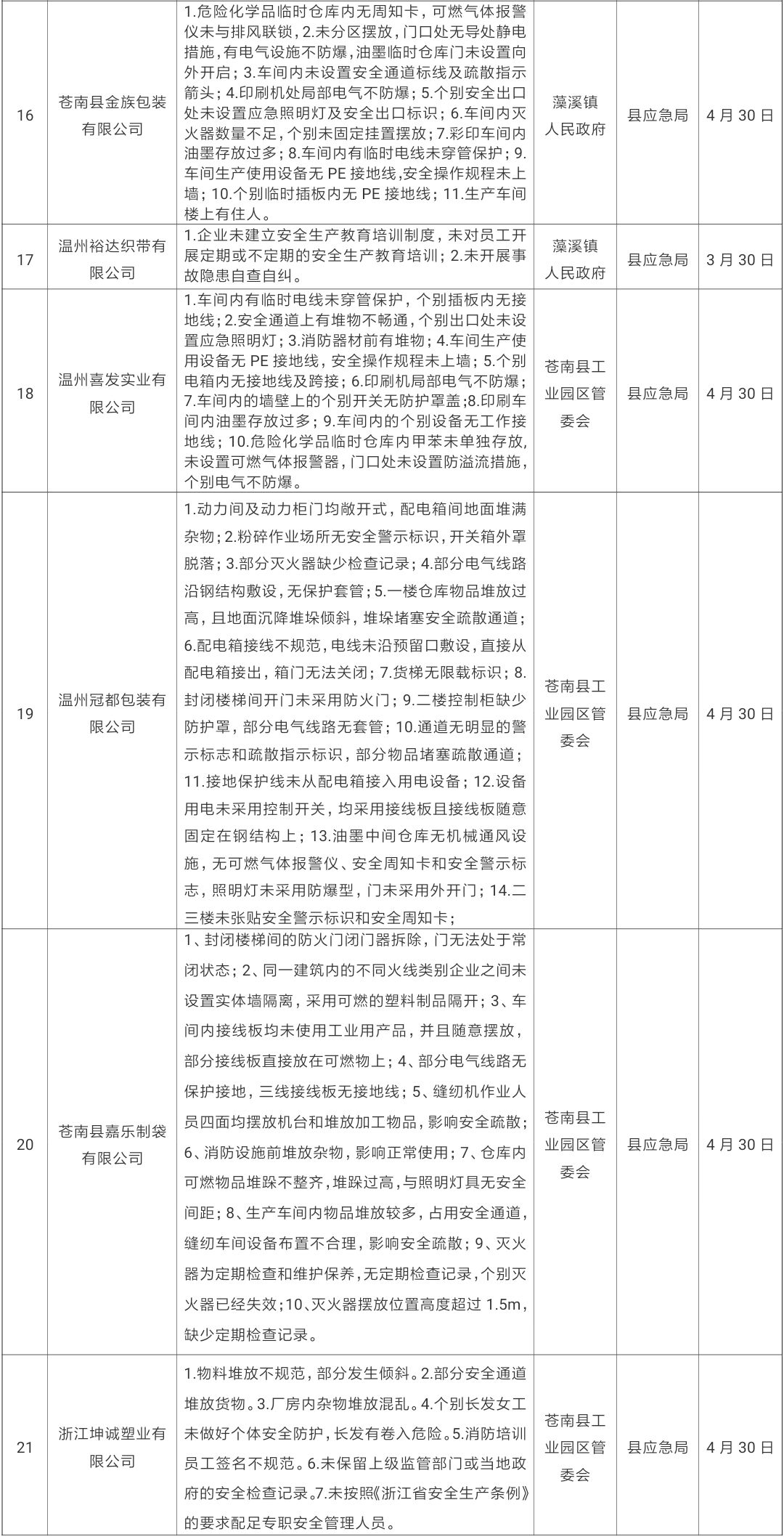 鹿邑县级公路维护监理事业单位发展规划展望