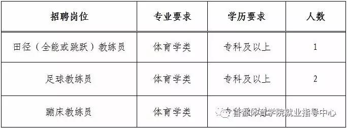 建昌县体育局最新招聘信息全面解析