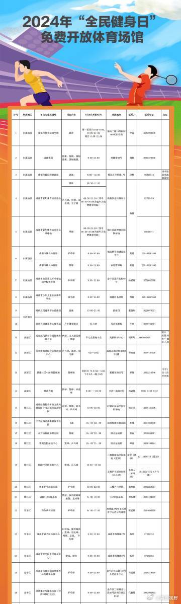 安居区体育局最新招聘信息及相关内容深度探讨