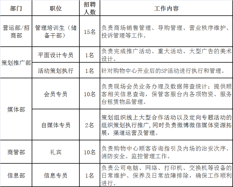 蛟龙镇最新招聘信息汇总