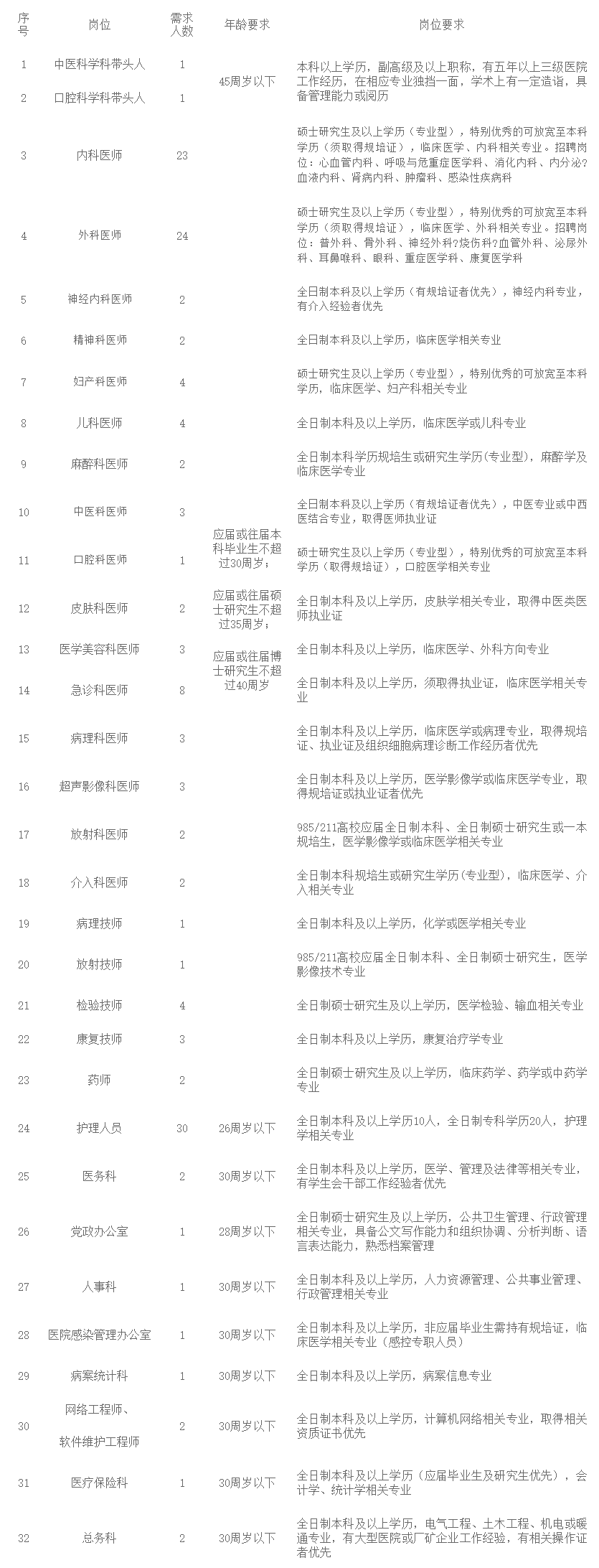 建始县医疗保障局招聘信息与职业机会深度解析