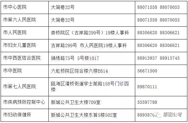 遵义县计划生育委员会最新招聘信息概览