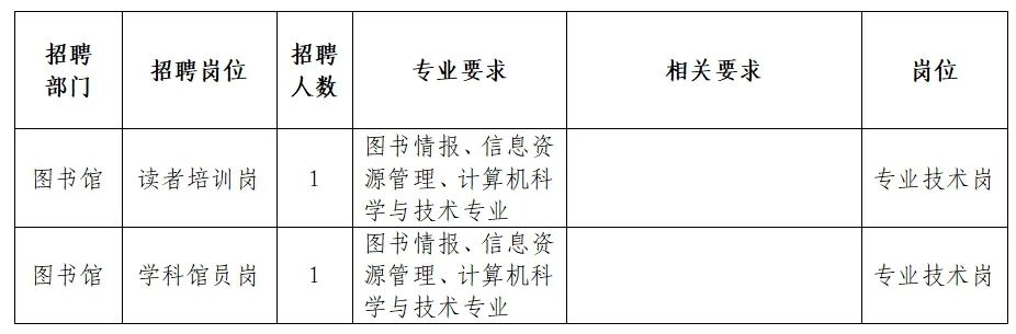 福贡县图书馆最新招聘公告及职位详情