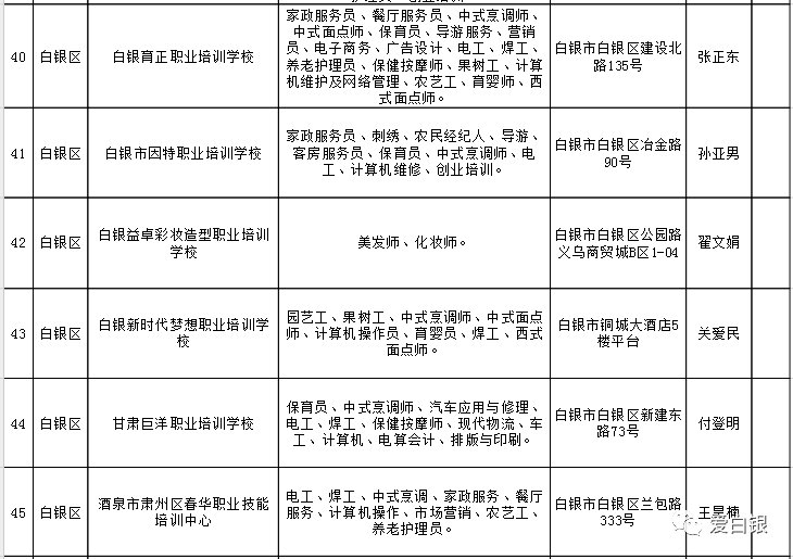 福贡县人力资源和社会保障局新项目，地方经济与社会发展的强大驱动力