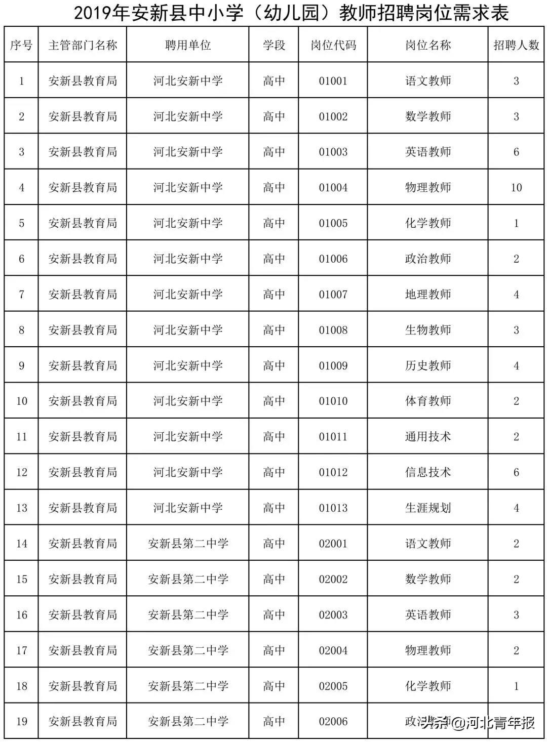 安新县初中最新项目，引领教育创新，塑造未来之光启航计划