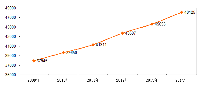 前进区特殊教育事业单位发展规划展望