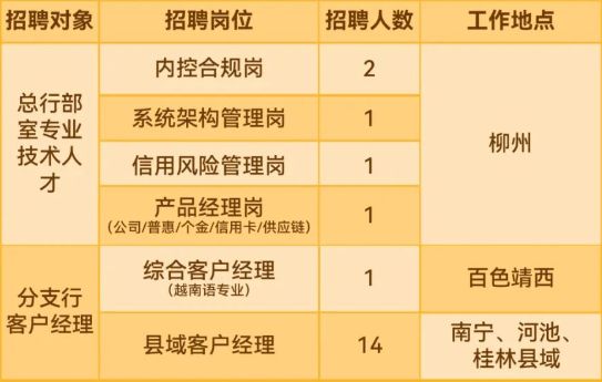 柳州市工商行政管理局最新招聘启事概览