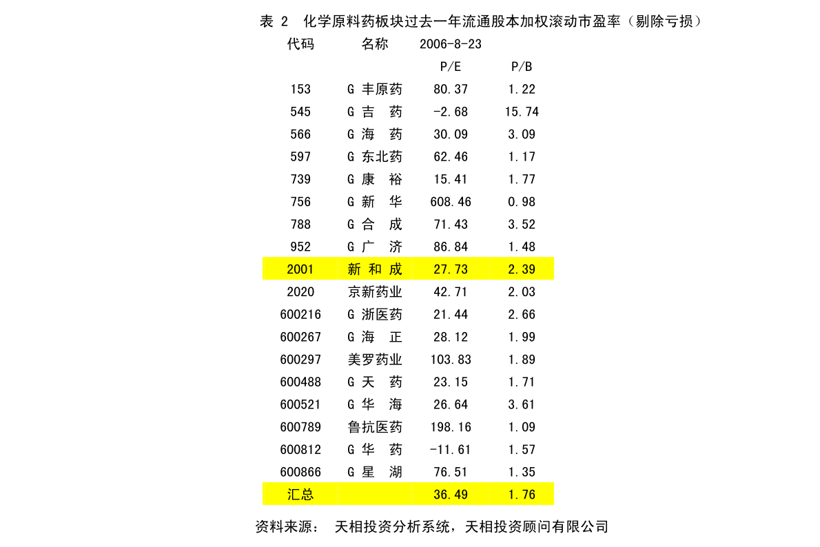 上果园村民委员会发展规划概览