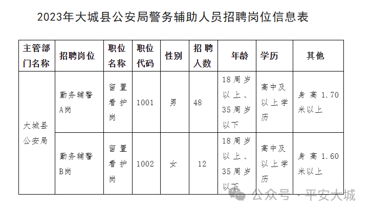 大城县体育馆最新就业招聘信息发布