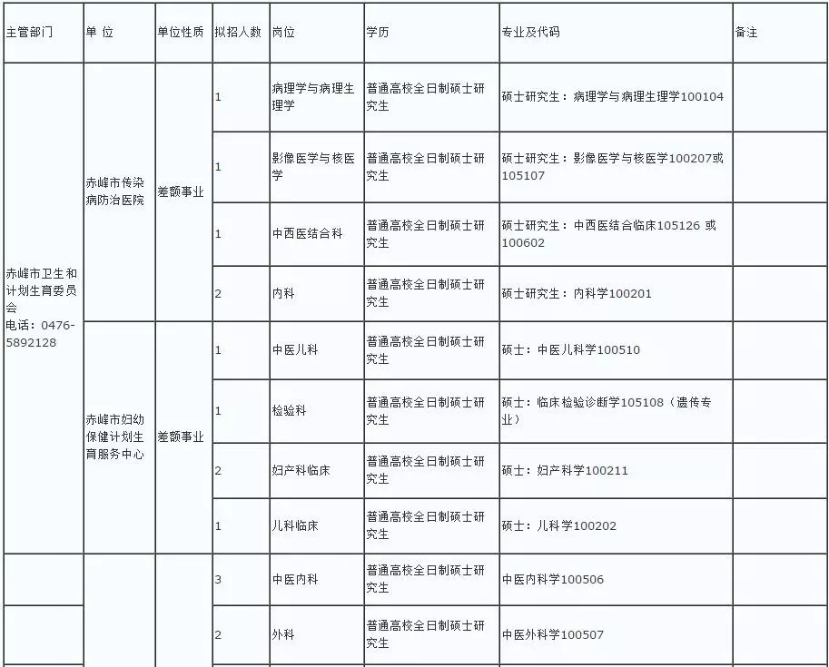 名山县计划生育委员会发展规划展望