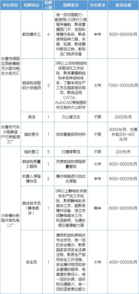 绿园区卫生健康局最新招聘启事