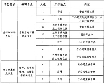 渭城区水利局最新招聘启事概览