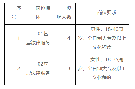 即墨市司法局最新招聘信息全面解析