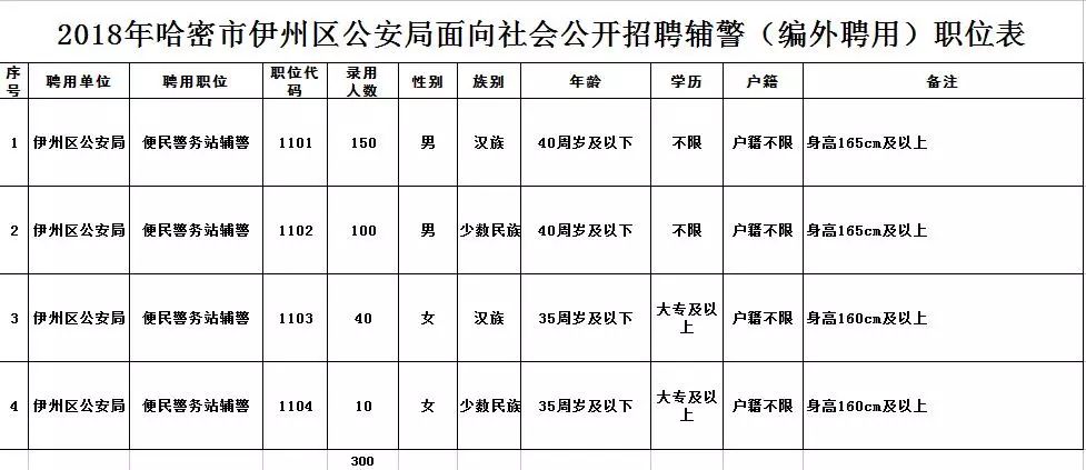 哈密地区人事局最新招聘信息全面解析