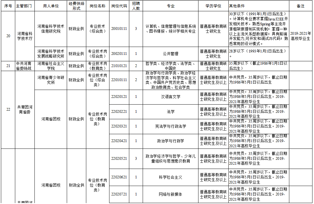 成安县成人教育事业单位最新招聘启事概览