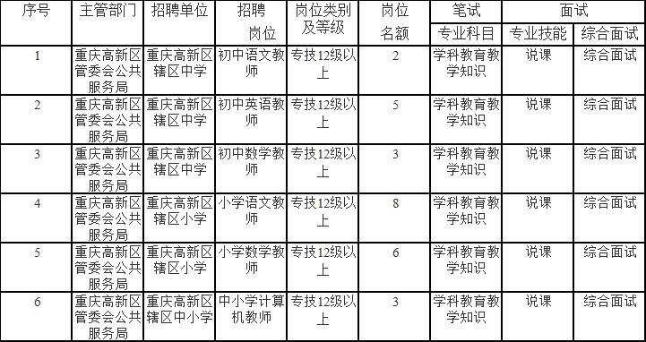 资兴市成人教育事业单位招聘启事概览