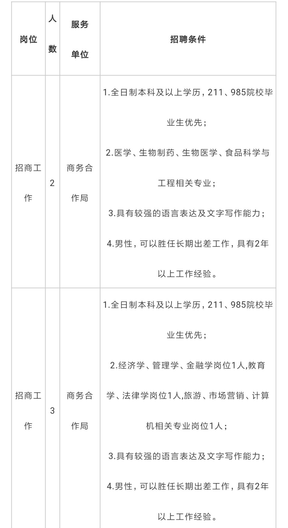 北戴河区计生委最新招聘信息与动态速递