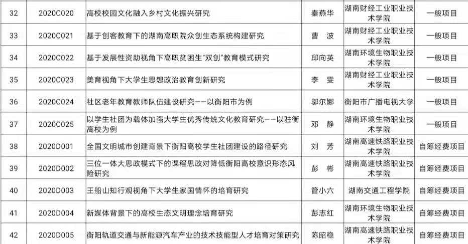 衡阳市社会科学院最新项目，探索未来，前瞻发展之路