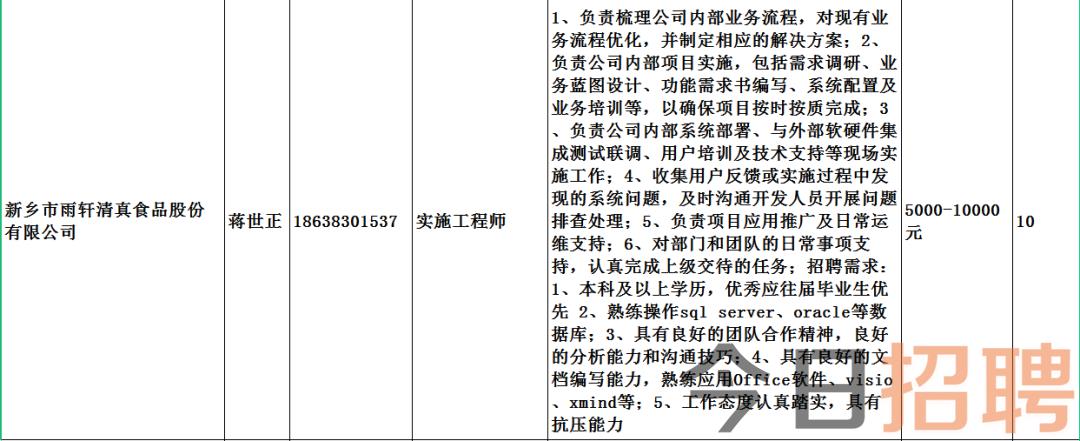 林坊乡最新招聘信息汇总