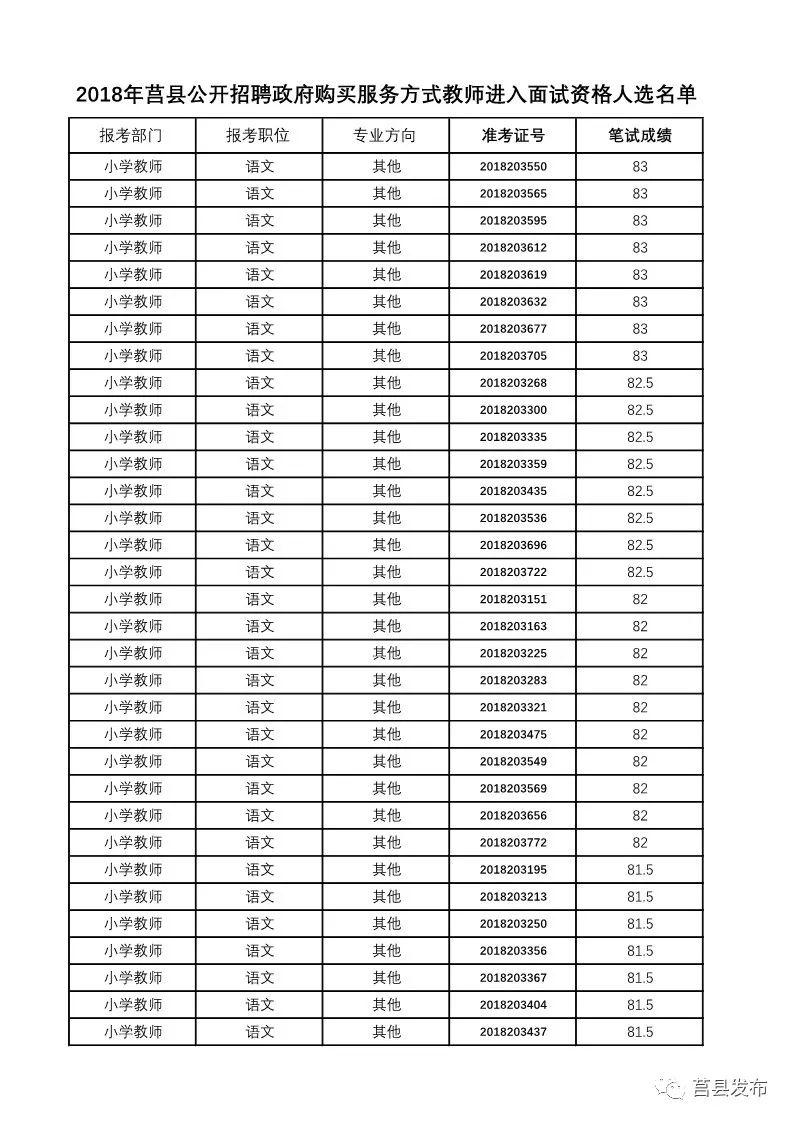 莒县住房和城乡建设局招聘启事，最新职位与要求概览