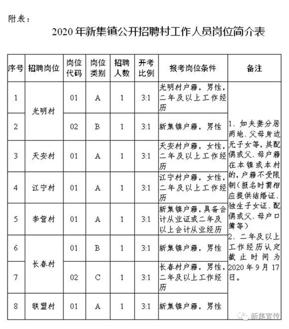 西安村最新招聘信息总览