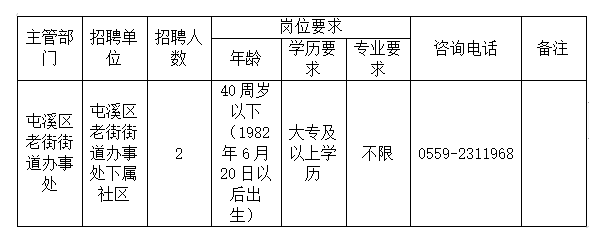 北门街道最新招聘信息总览