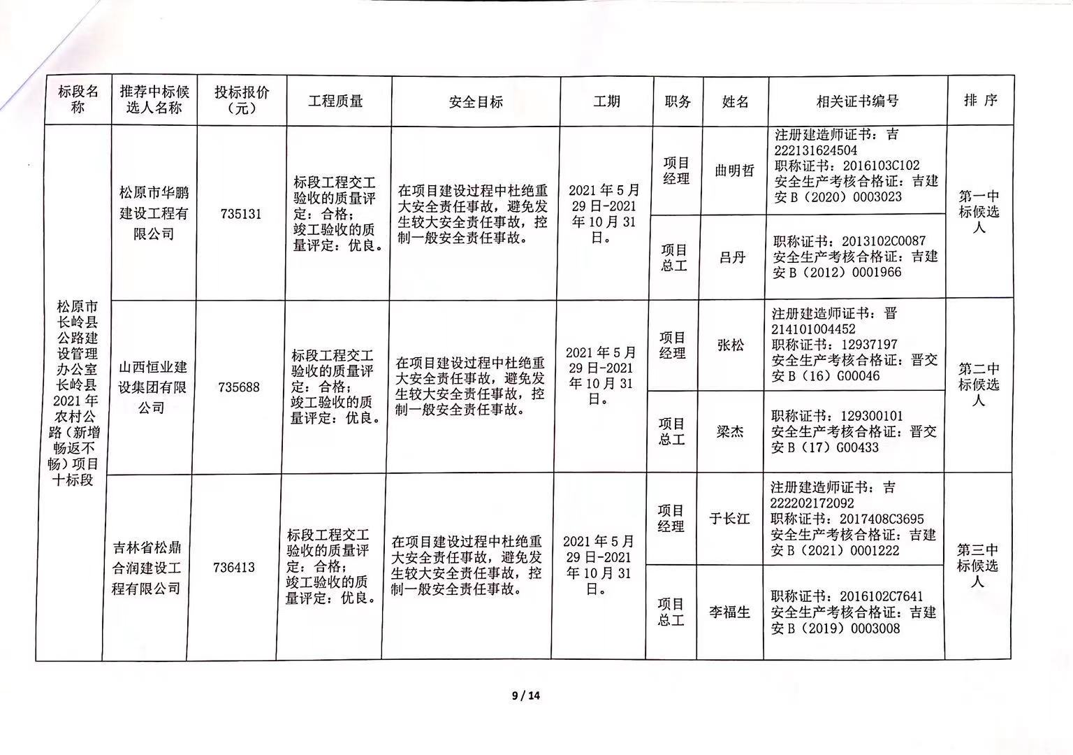 五家渠市级公路维护监理事业单位发展规划展望