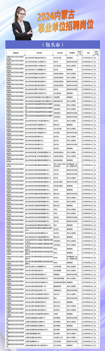 锡林郭勒盟市物价局最新招聘信息全面发布启事