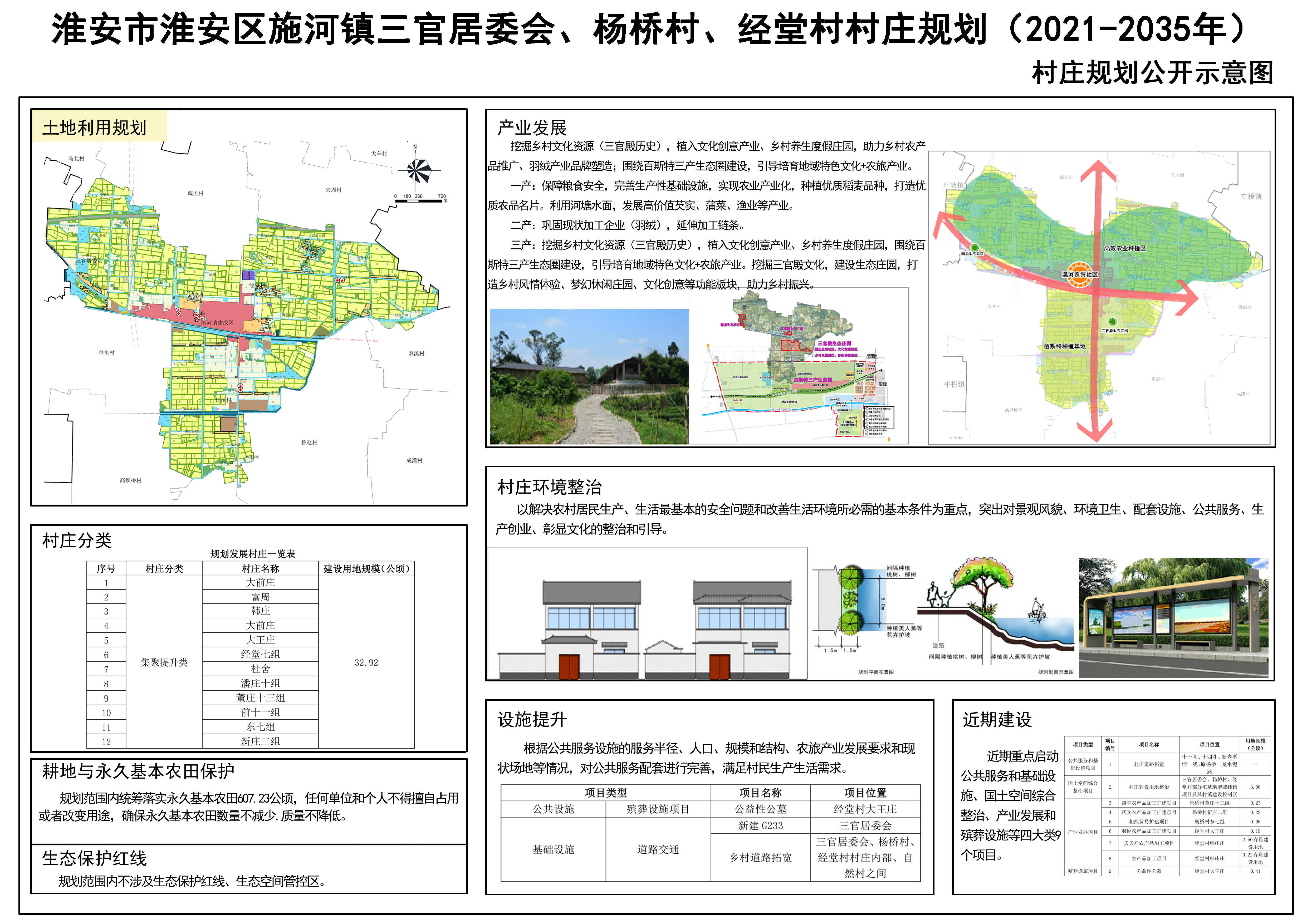 刘安村委会发展规划概览