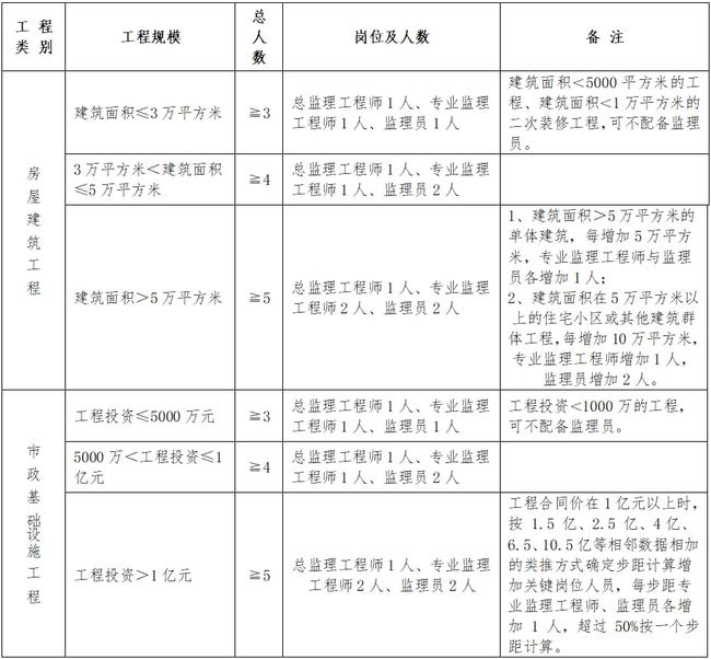 织金县级公路维护监理事业单位人事任命动态与影响分析