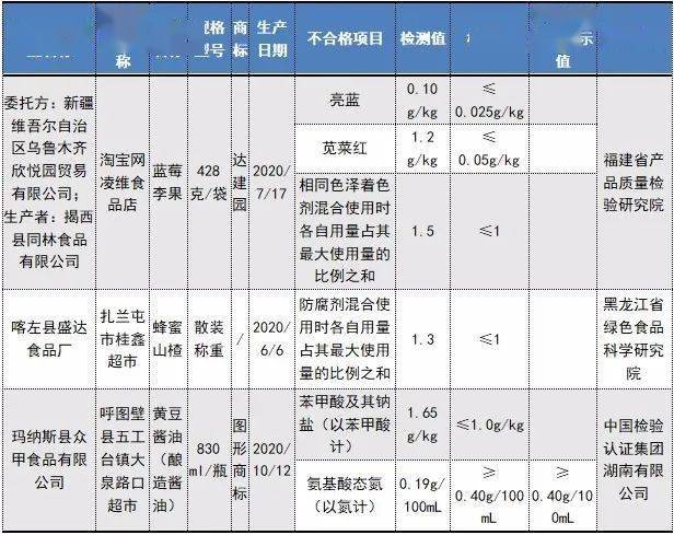 临夏回族自治州市市政管理局最新动态报道