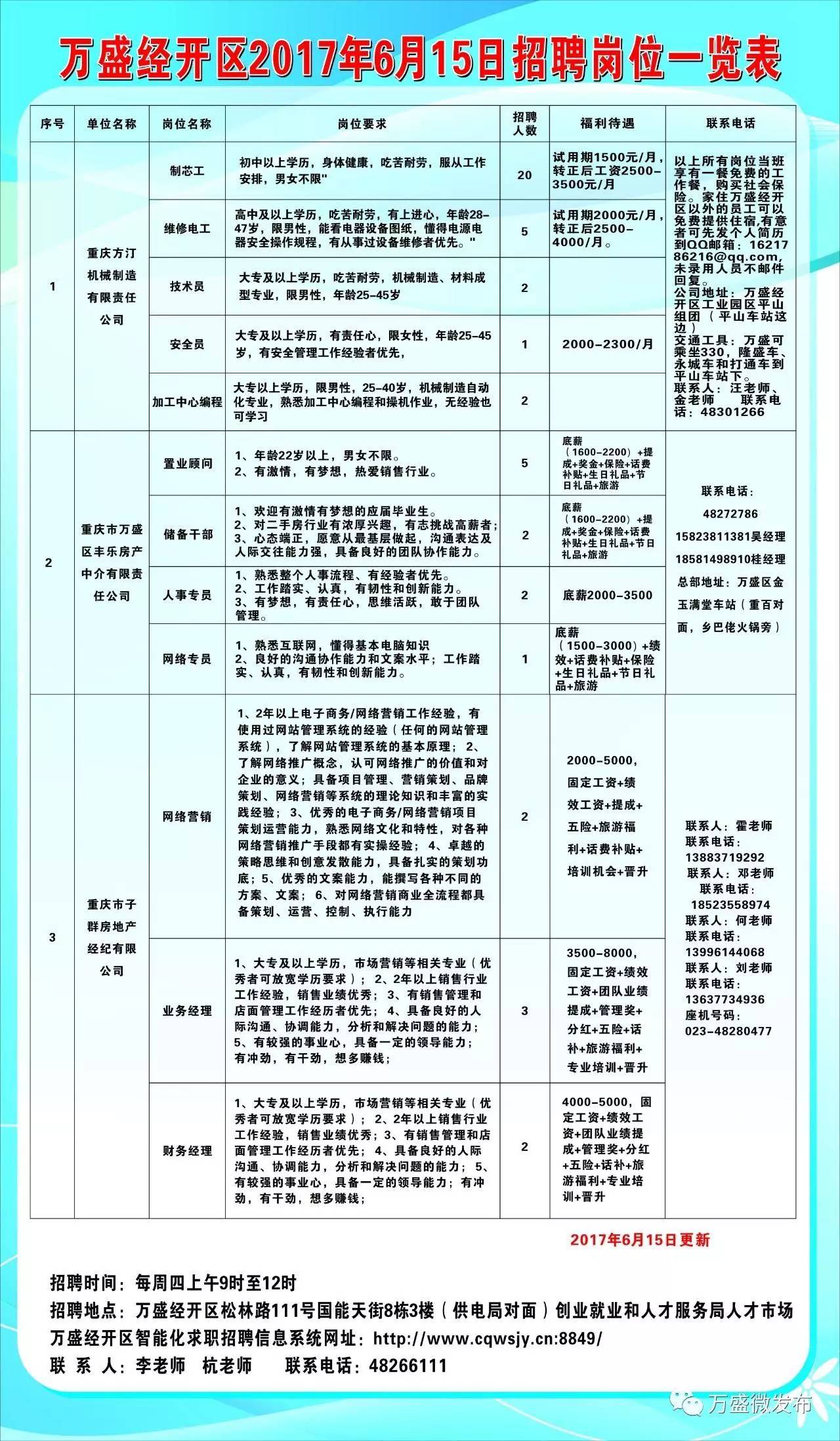 贵池区科学技术和工业信息化局招聘新资讯概览