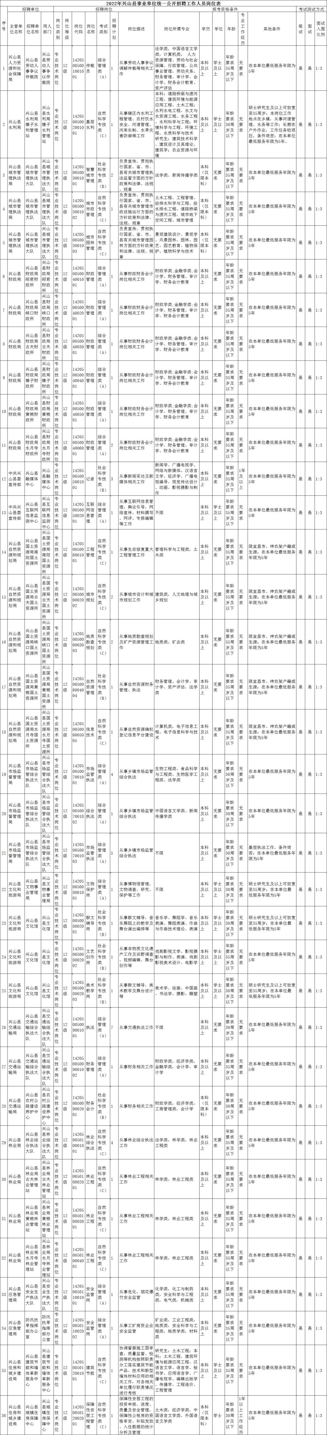 兴山县科技局最新招聘信息概览