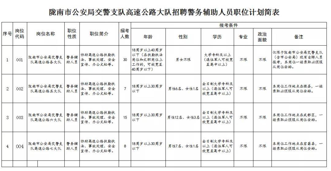 陇南市招商促进局最新招聘启事