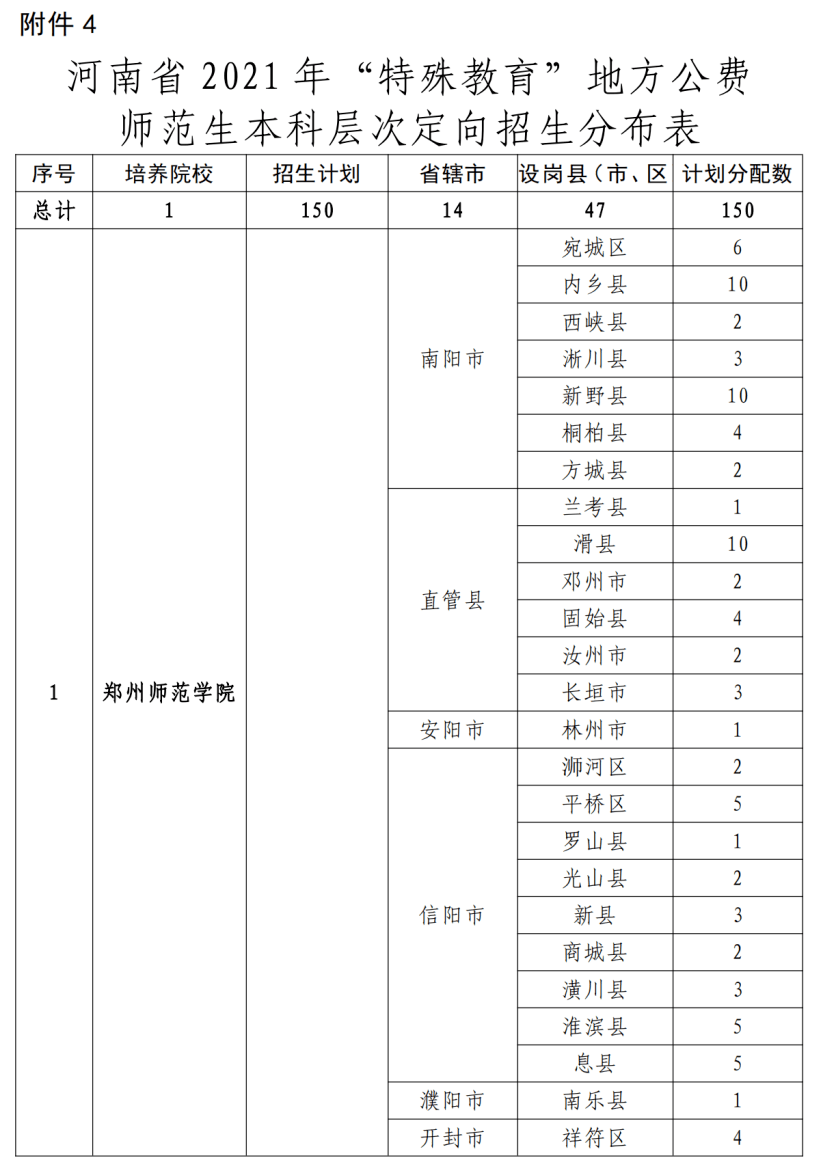 城北区特殊教育事业单位发展规划展望