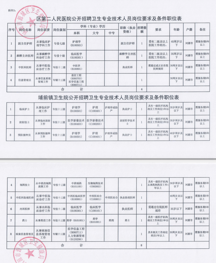 安义县卫生健康局最新招聘概览