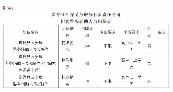 嘉祥县发展和改革局最新招聘启事